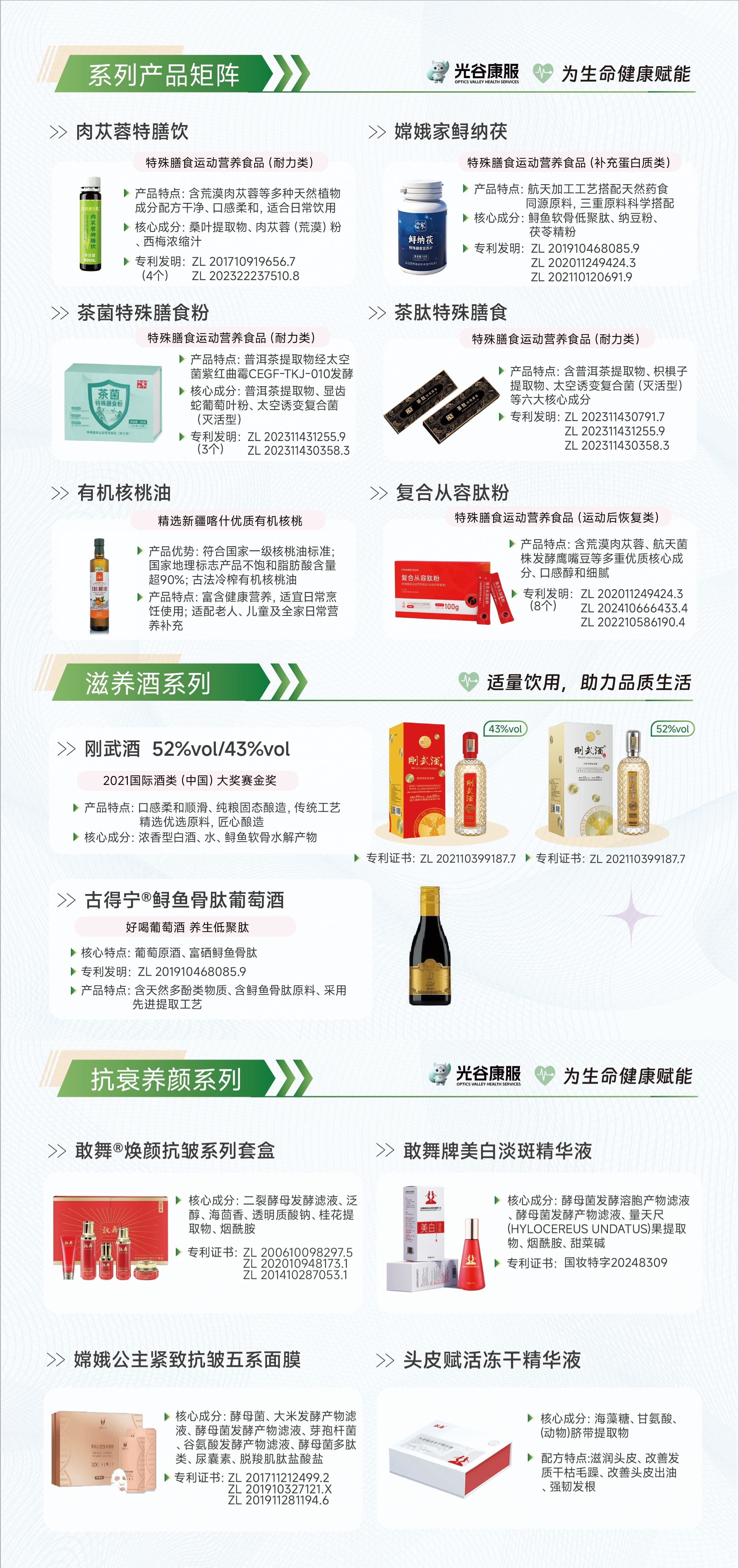 光谷康服产品矩阵