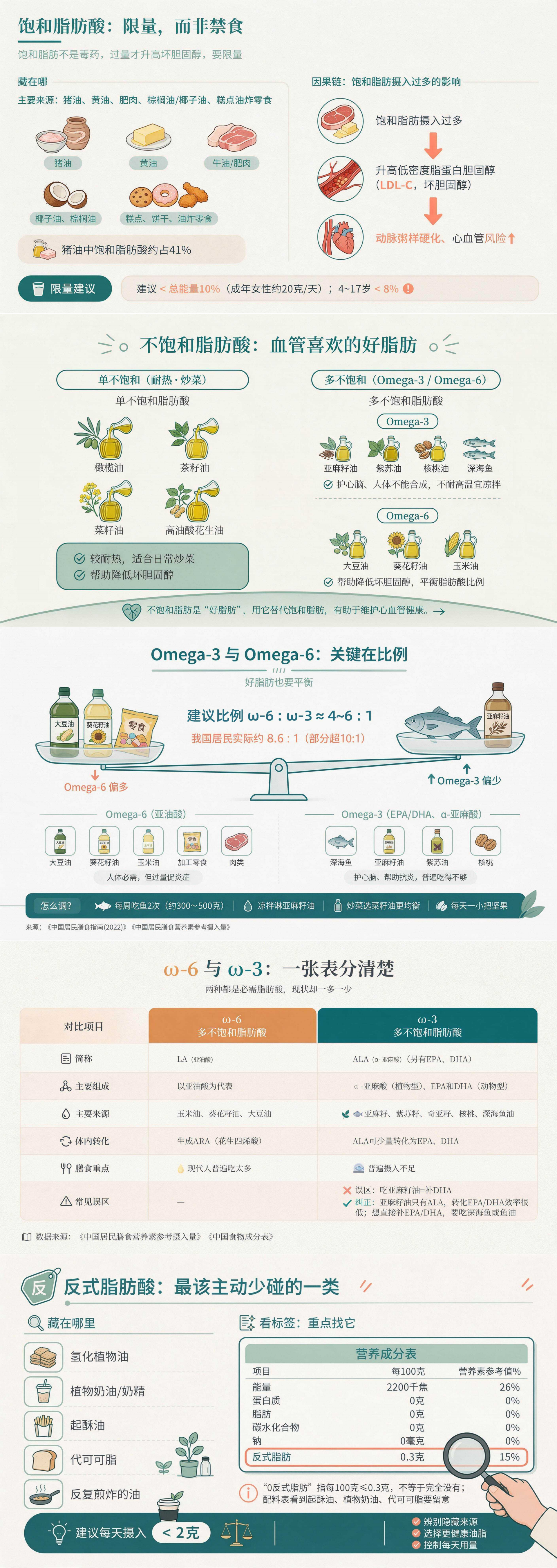 读懂脂肪酸-营养知识培训_00(1).png