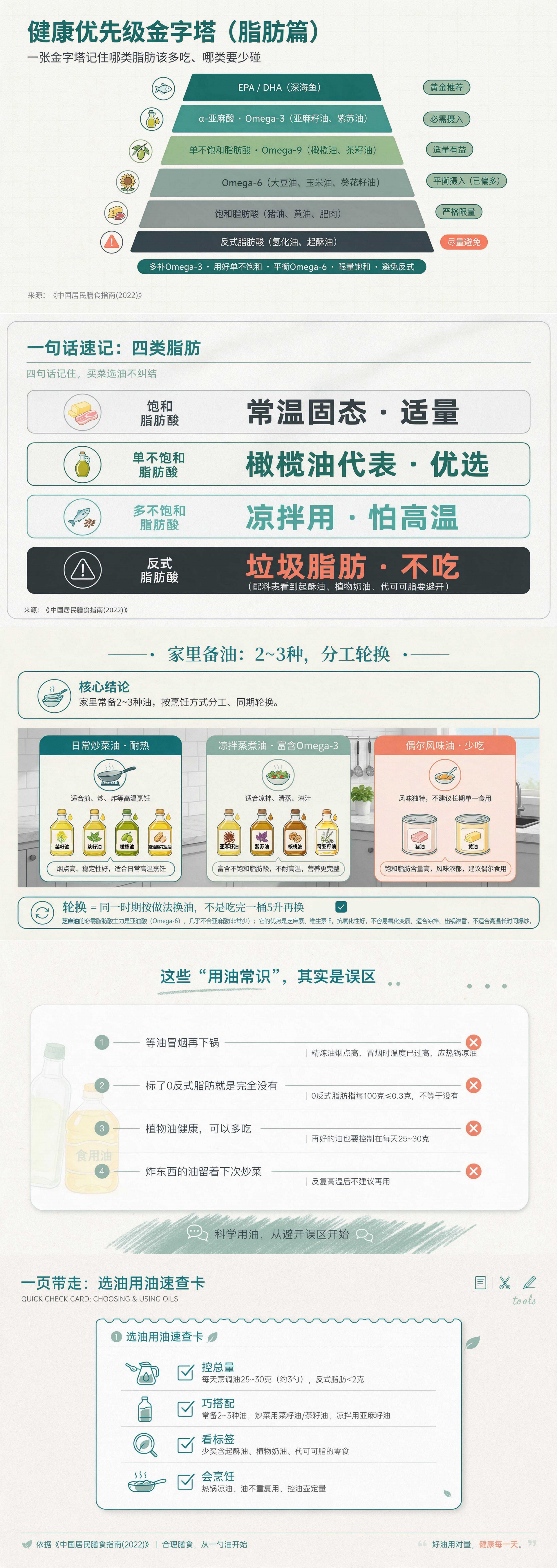 读懂脂肪酸-营养知识培训_00(2).png